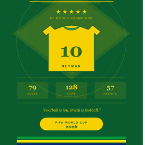 Football World Cup 2026 Poster Bundle, Printable Wall Art, Brazil Argentina France England Germany Portugal
